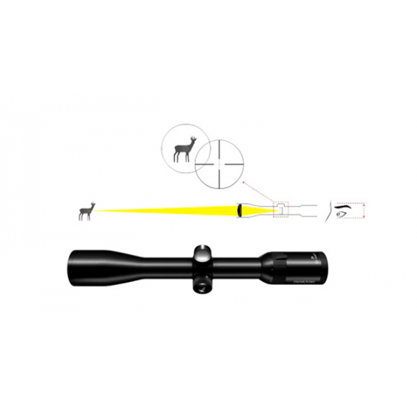 Swarovski Mira Z6(i)  2.5-15x56