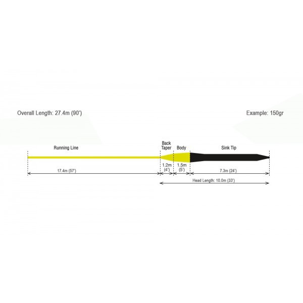 RIO Avid 24ft Sinking Tip 200 grains