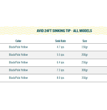 RIO Avid 24ft Sinking Tip 250 grains