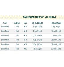 RIO Mainstream Trout WF 3 F