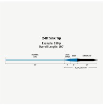 RIO Premier 24ft Sink Tip 150gr